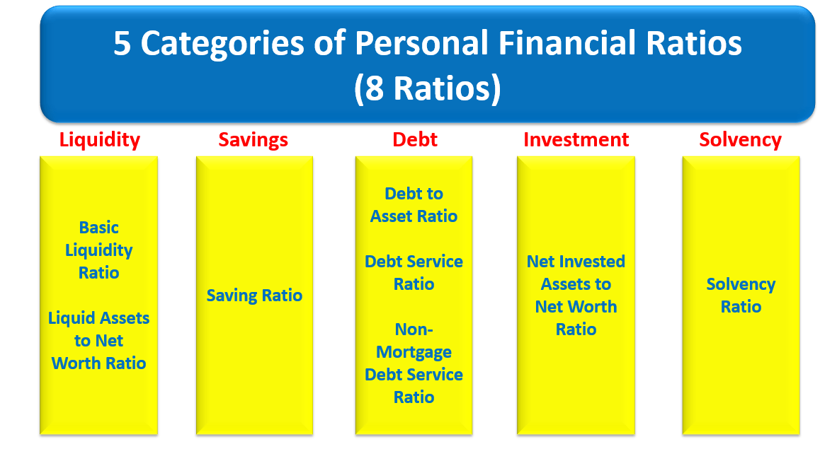 Category of person. Financial ratios. Types of Financial ratios. Financial Safety ratio. Liquidity ratios.